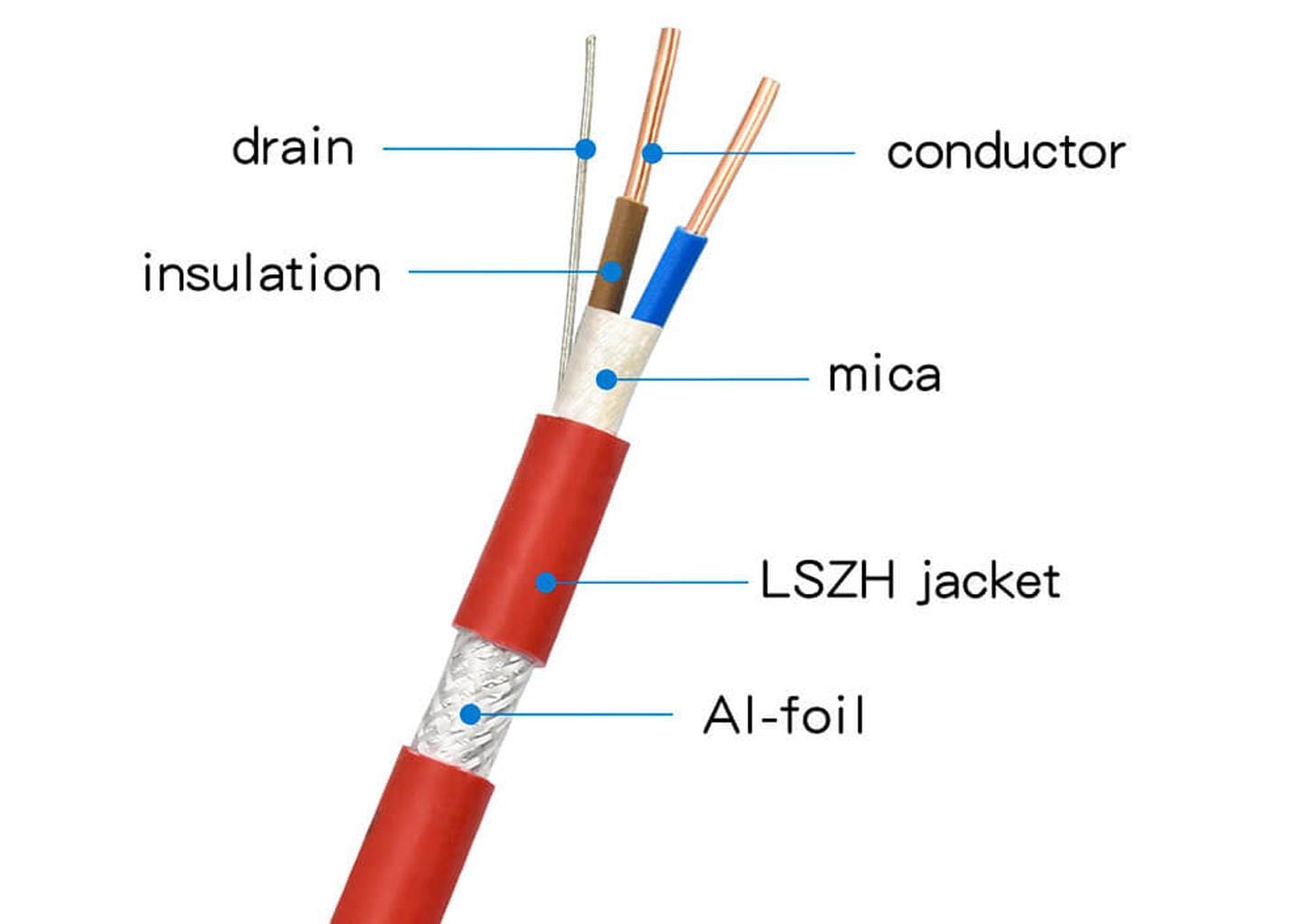 Cấu tạo cáp PCCC có lớp mica và vỏ LSZH